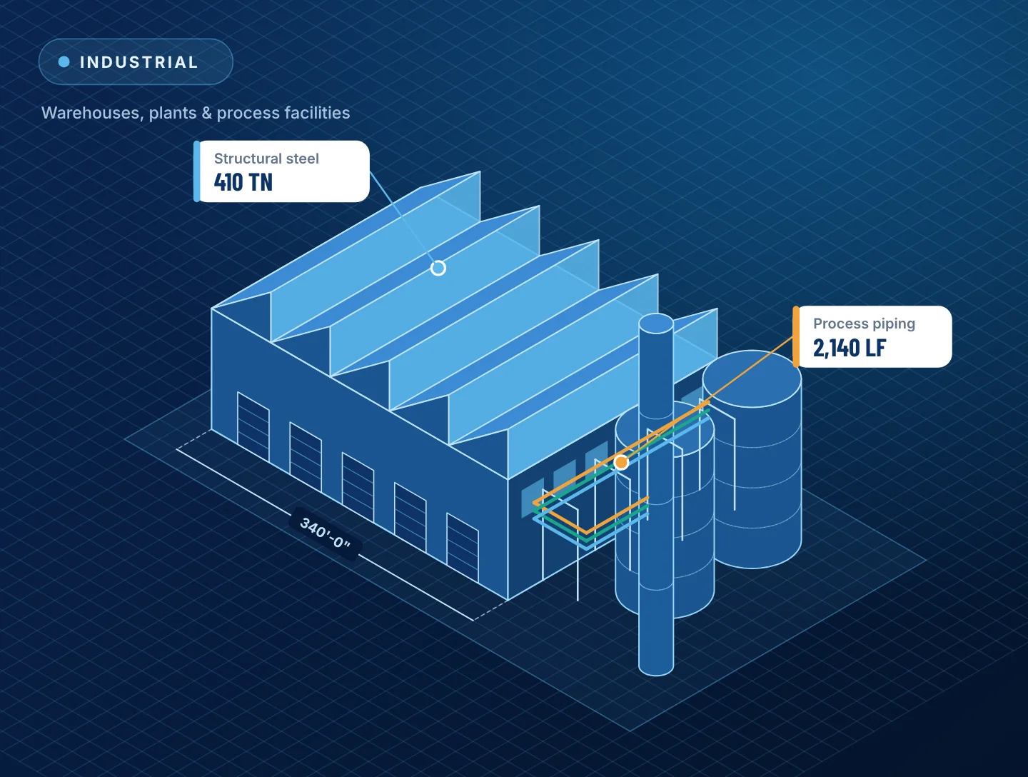 Isometric illustration of an industrial plant with structural steel and process piping quantities
