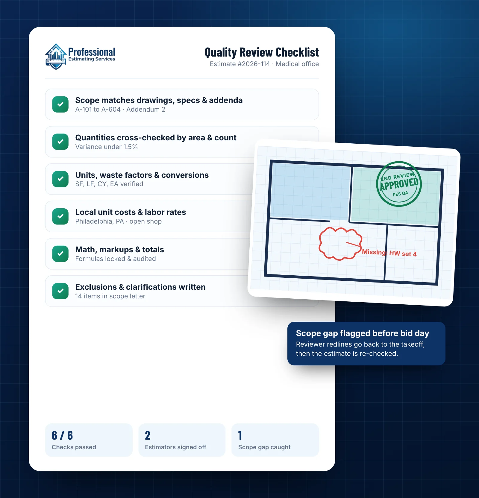 Quality review checklist and redlined drawing showing the second-estimator review of a construction estimate